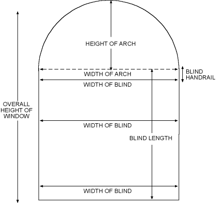 Diagram of how to measure perfect arches