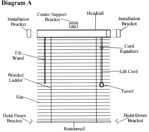 Installation Diagram A: Get acquainted with your blind components and terms prior to installing.
