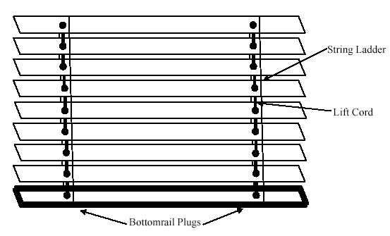 Instructions for Replacing Slats and to Shorten Blinds Diagram